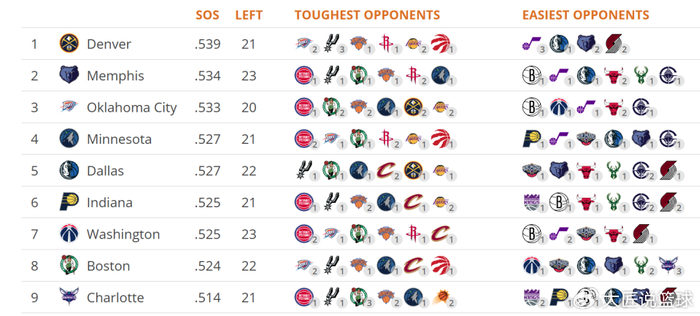 开云体育-又空砍35+13+9，约基奇复出后仅5胜8负！4点原因丢卡位战跌出前四|西部|掘金|森林狼|明尼苏达森林狼队|体育赛事讨论_新浪体育_新浪新闻